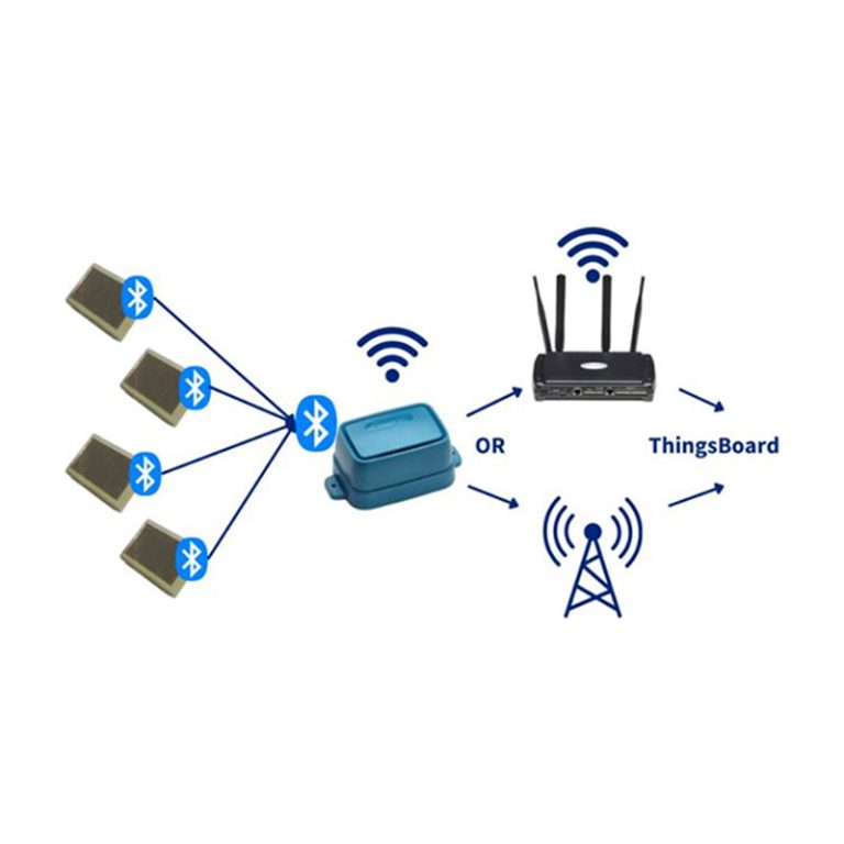 Smartlok Diagnostic Sensor