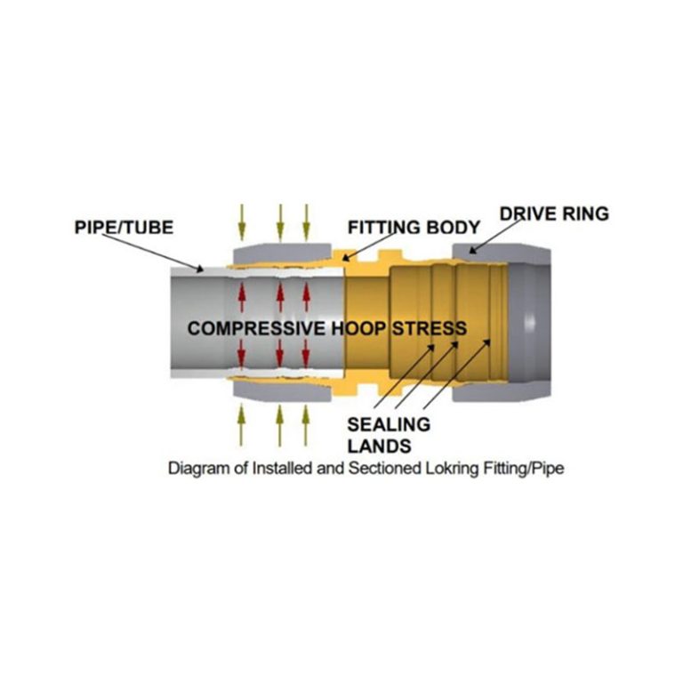 ESP Product Design